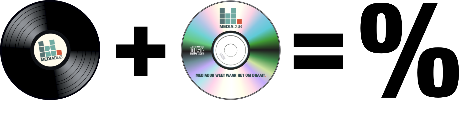 Combinatiekorting vinyl en CD